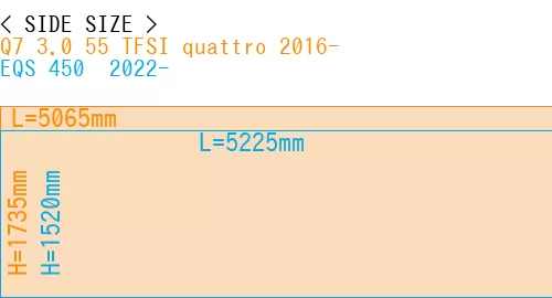 #Q7 3.0 55 TFSI quattro 2016- + EQS 450+ 2022-
